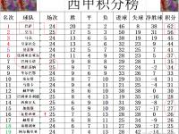 开云体育中国官方-关于瓦伦西亚遭遇失利积分榜下滑危机的信息