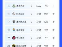 云开体育官网入口-关于罗马主场绝杀拉齐奥，积分榜位置稳定的信息