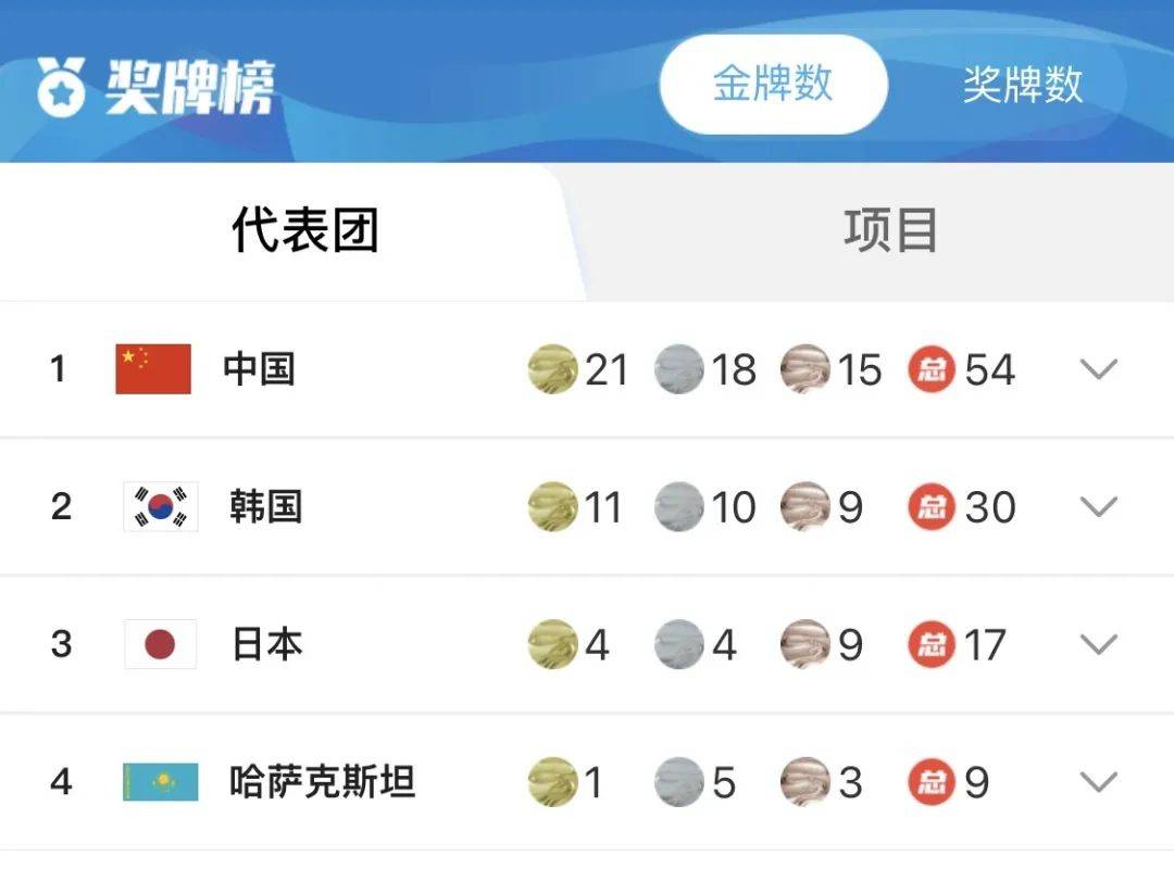 包含新晋球员大放异彩，领衔战绩飘红的词条